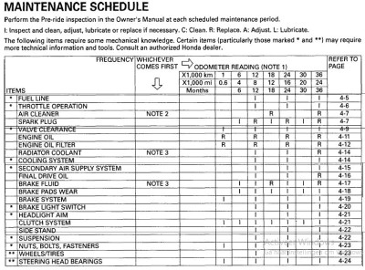 maintenance-schedule.JPG